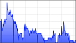 example Kp chart